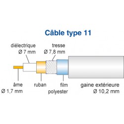 391154 • Câble 11 VRtC - 250 m