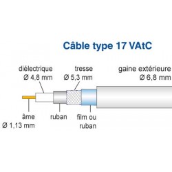 391761 • Câble 17 VAtC - 100 m Gaine Blanche